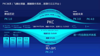 开源云企业完成央企D轮战略融资，正式成为云计算国家队