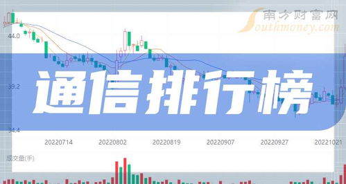 2025年10月20日科创板通信概念股市值排行榜