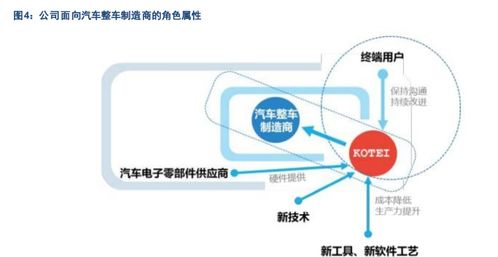 汽车電子软件前景探寻 —— 瞭望智能时代的光庭信息前沿视野