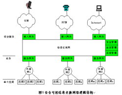 信息交换技术在电子政务中的应用