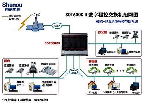 日喀则电话交换机 信息电子技术服务的坚实支撑