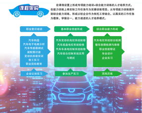 北京信息职业技术学院 信息电子技术服务专业的招生指引